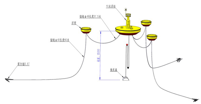 十米三錨系浮標